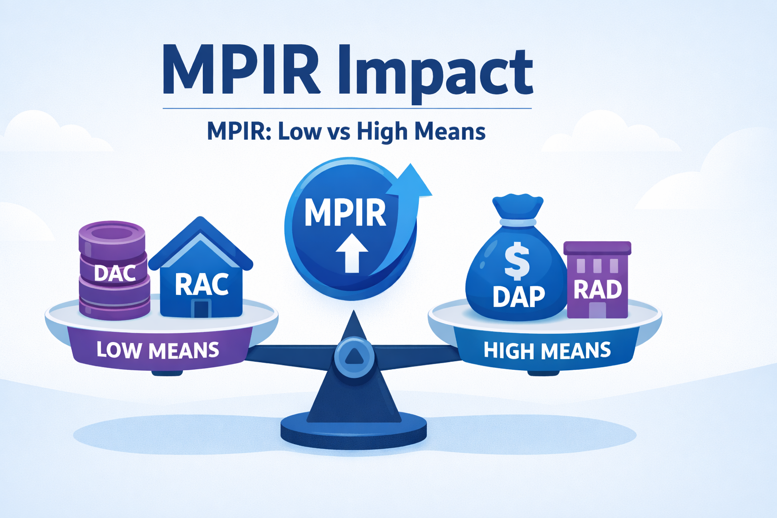 Importance of the MPIR